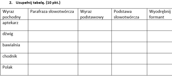 Słowotwórstwo - sprawdzian
