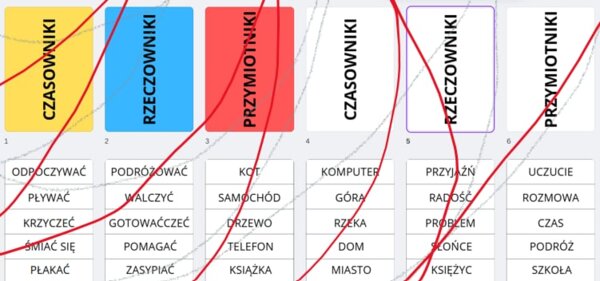 PRZYMIOTNIKI, CZASOWNIKI, RZECZOWNIKI