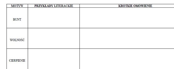11 motywów literackich - tabela do uzupełniania dla maturzystów powtórka przed maturą