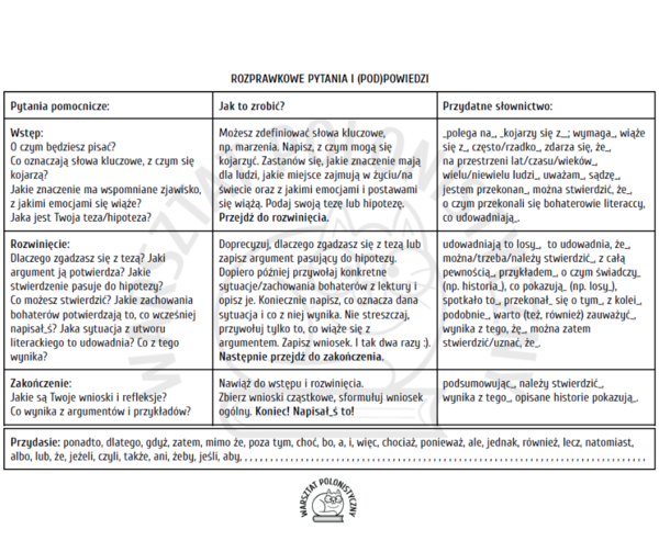 Rozprawkowe pytania i (pod)powiedzi