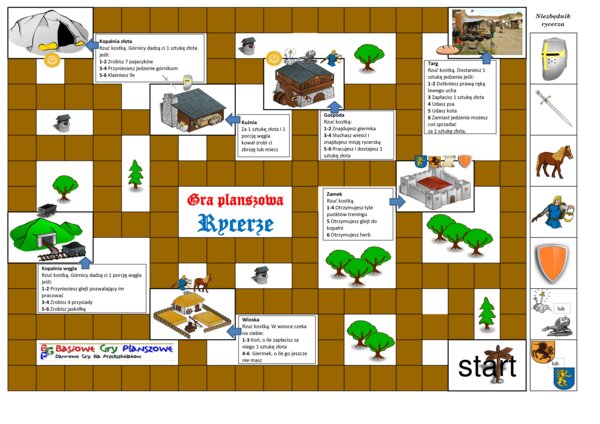Rycerze – Gra planszowa