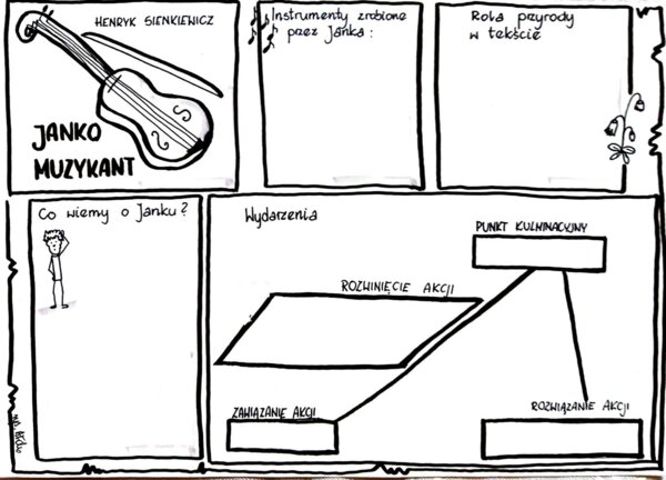 Karta pracy - "Janko Muzykant" Henryk Sienkiewicz
