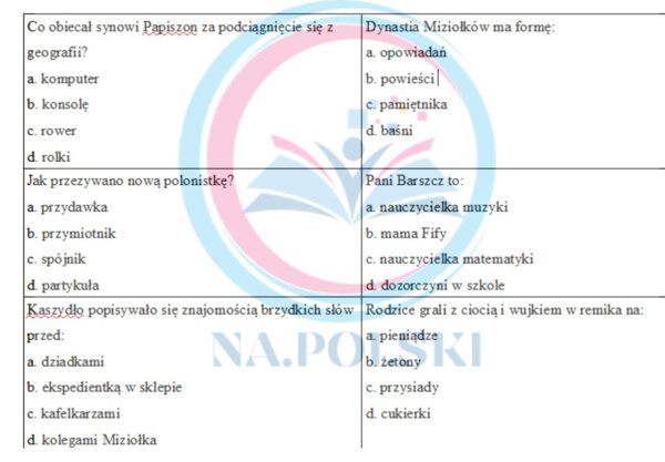 Dynastia Miziołków - test