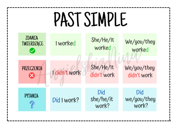 Past Simple – budowa – konstrukcja – wklejka – notatka – tabelka – do zalaminowania – za darmo – FREE