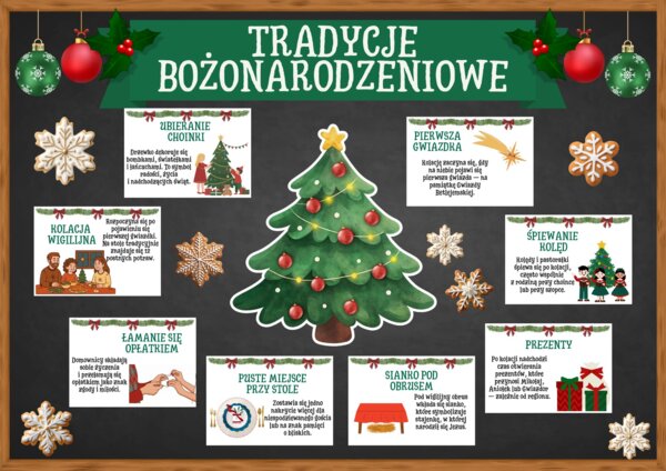 TRADYCJE BOŻONARODZENIOWE - zestaw materiałów