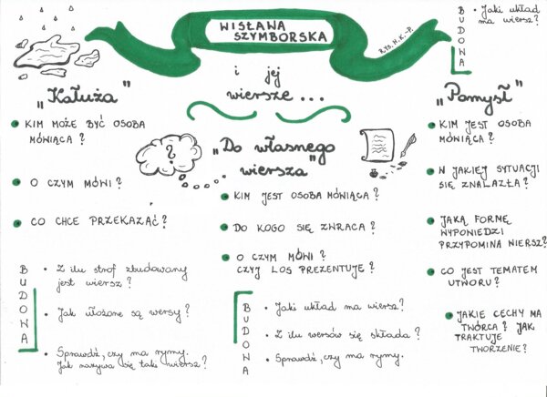 Wiersze Wisławy Szymborskiej - karta pracy