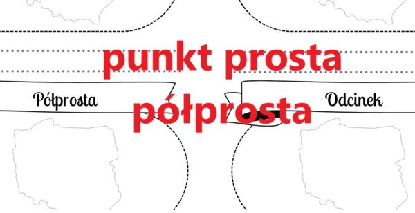 Prosta, półprosta odcinek