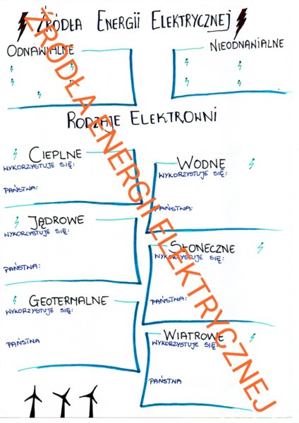 ŹRÓDŁA ENERGII ELEKTRYCZNEJ