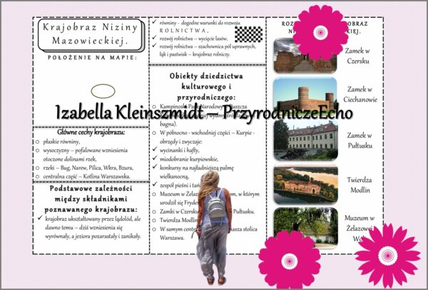 Sketchnotka/książeczka/notatka/wklejka/ściąga dla ucznia i przypomnienie dla nauczyciela/edukacja domowa. Temat „Krajobraz rolniczy Niziny Mazowieckiej”. Materiał w pdf. Geografia 5, dział „Krajobrazy Polski”. Nowość 2024/2025.