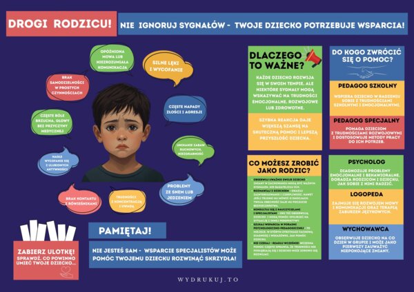 „Drogi Rodzicu! Nie ignoruj sygnałów – Twoje dziecko potrzebuje wsparcia!” - gazetka dla pedagogów i nauczycieli przedszkolnych