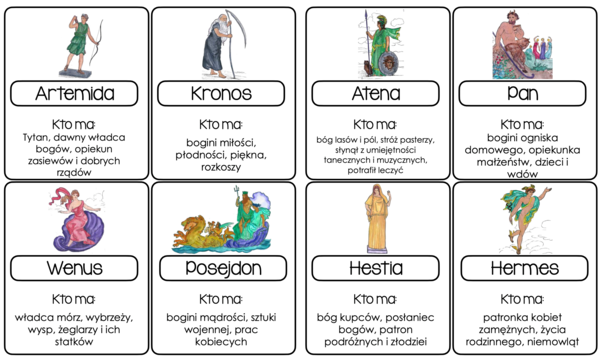 Gra "Ja mam ... kto ma...?" Bogowie greccy