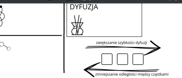 Atomy i cząsteczki - składniki materii