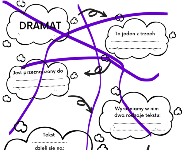 Dramat jako rodzaj literacki