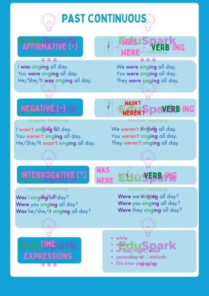 Past Continuous wklejka