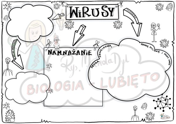 Klasa 5 Wirusy. Karta pracy.