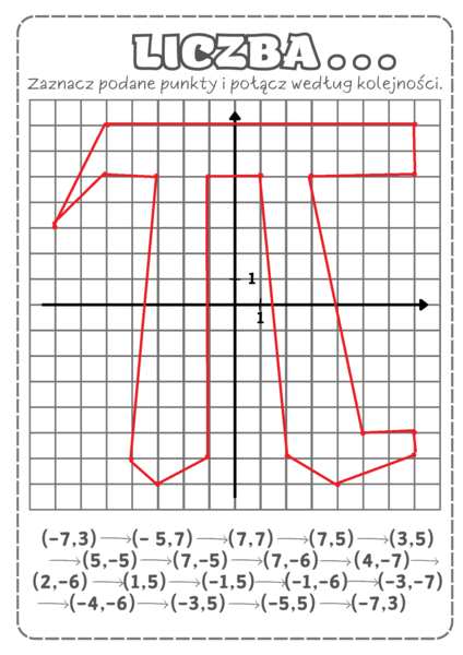 Dzień Liczby Pi - karta pracy klasy 1-3, 4-6, 7-8 (3 wersje)