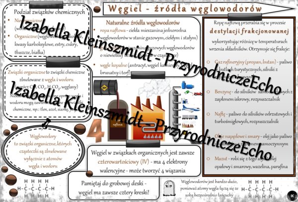 Sketchnotka - notatka „Węgiel, źródła węglowodorów” wykonana w power point do edycji. Chemia 8, „Węglowodory”