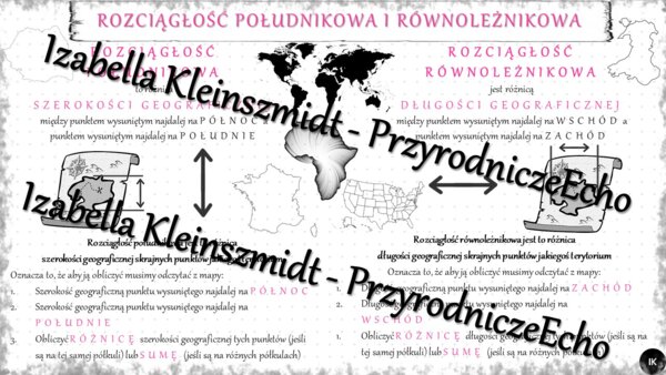 Sketchnotka - notatka „Rozciągłość równoleżnikowa i południkowa ” wykonana w power point do edycji. Geografia 6; „Współrzędne geograficzne”