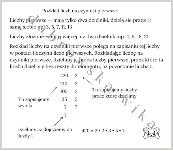 Rozkład liczby na czynniki pierwsze - notatka