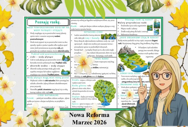 Sketchnotka/notatka - dla ucznia i przypomnienie dla nauczyciela w pdf. Temat "Poznaję rzekę". Przyroda 4. "Odkrywam przyrodę" zgodna z wydawnictwem Nowa Era. Dział "Życie w wodzie".