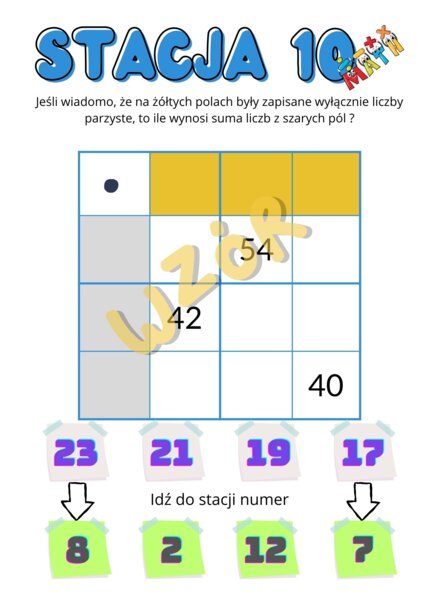 Tabliczka mnożenia w tabelkach.