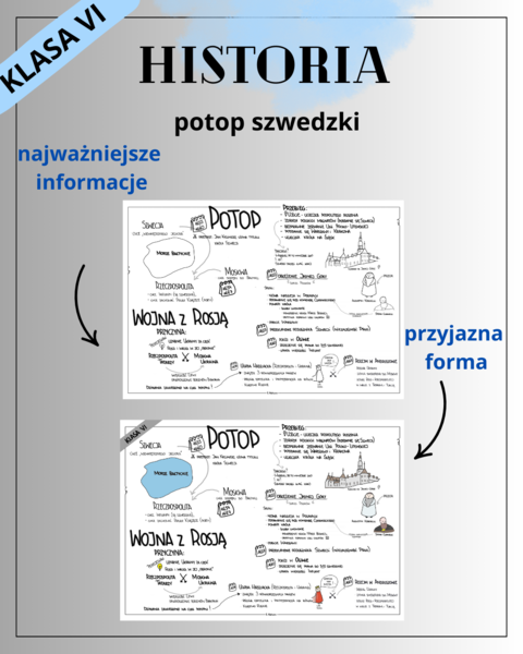 Potop szwedzki (historia - klasa 6) - notatka graficzna
