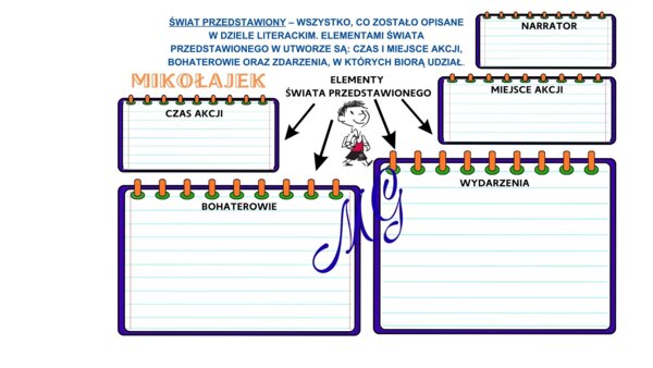 Elementy świata przedstawionego w "Mikołajku"