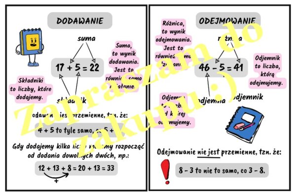 Dodawanie i odejmowanie - wklejka do zeszytu
