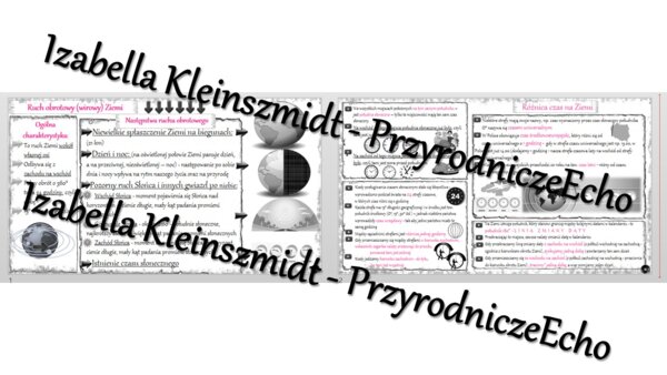 Sketchnotka - notatka „Ruch obrotowy Ziemi” wykonana w power point do edycji. Geografia 6; „Ruchy Ziemi”