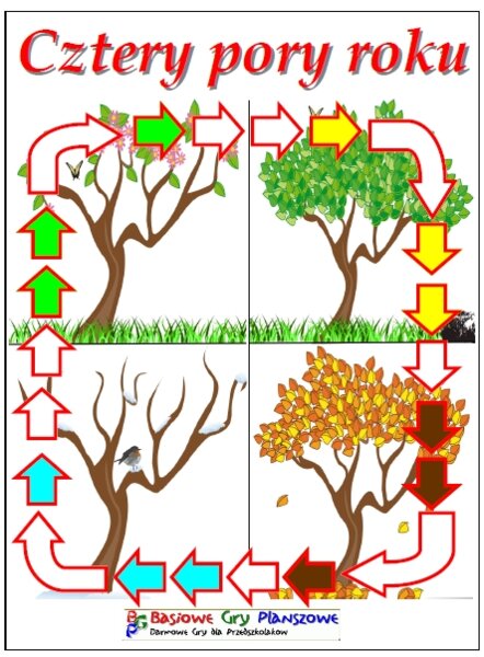 4 Pory roku – Gra planszowa