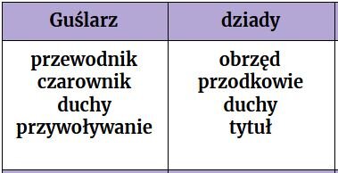 "Dziady" cz. II- taboo
