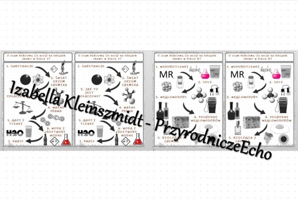 O czym będziemy się uczyć na lekcjach chemii w klasach 7-8? – wklejki do zeszytu. Materiał w power point do edycji