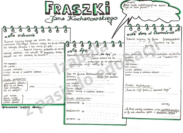 Fraszki Jana Kochanowskiego - karta notatki graficznej