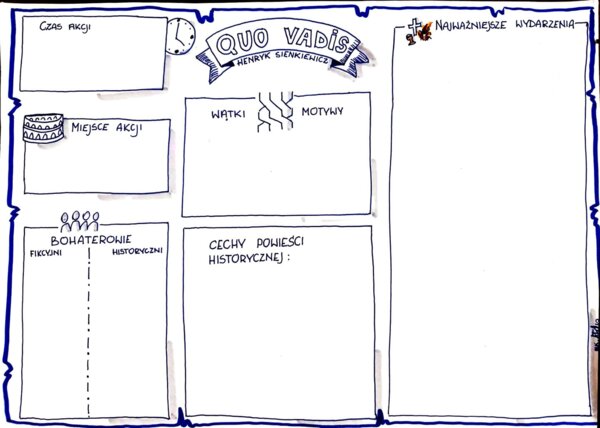 Język polski. Karta pracy - "Quo vadis" Henryk Sienkiewicz