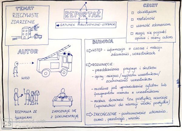Karta pracy- reportaż