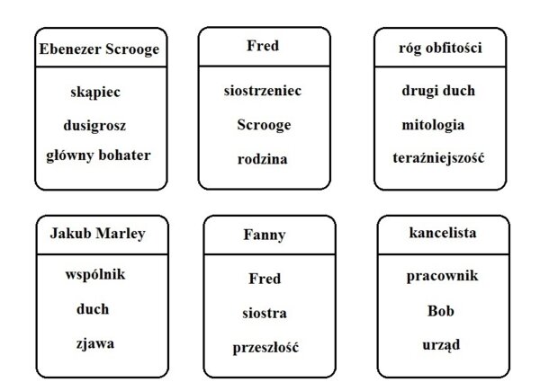 Język polski. Opowieść wigilijna