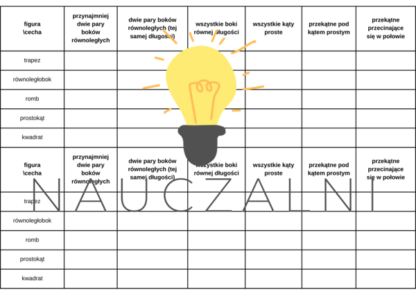 klasyfikacja czworokątów - tabelka do uzupełnienia