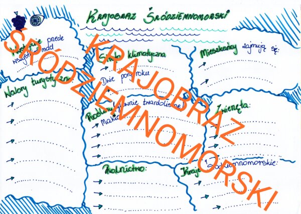 Krajobraz Śródziemnomorski