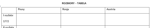 Rozbiory - tabelka
