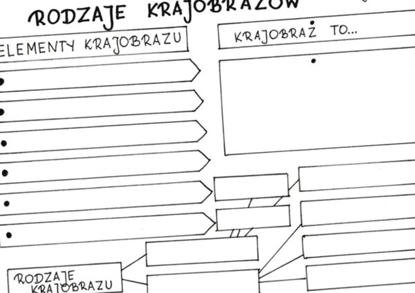 Rodzaje krajobrazów (karta pracy)