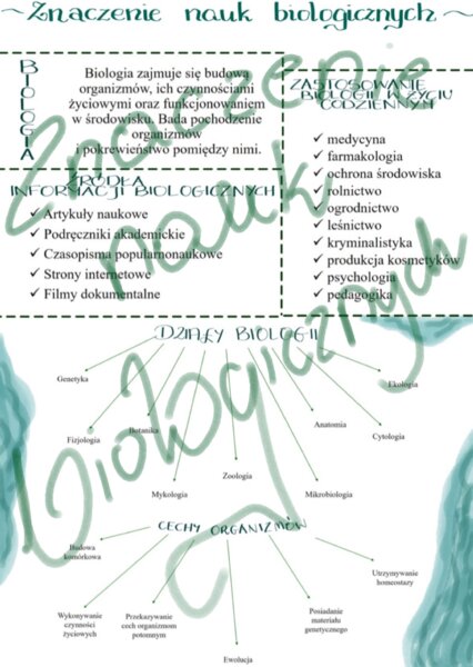 Znaczenie nauk biologicznych - wklejka