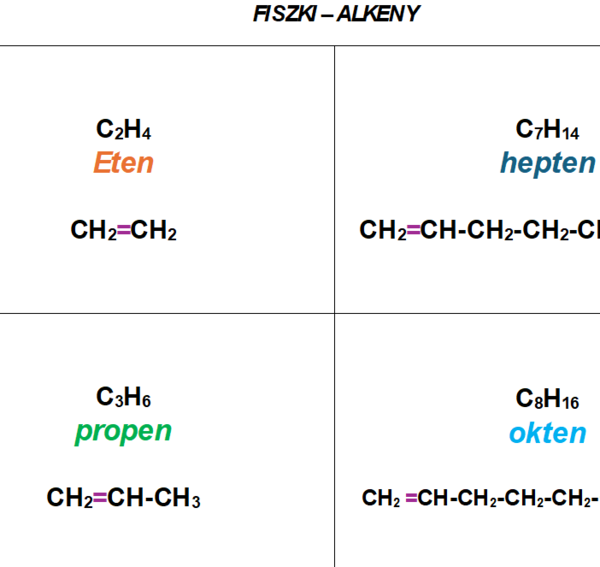 Fiszki - ALKENY