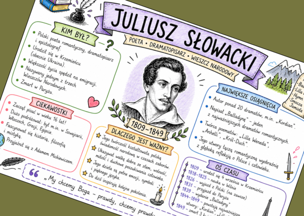 JULIUSZ SŁOWACKI - sketchnotka - "Balladyna"