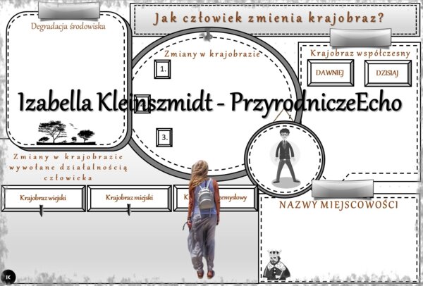 Karta pracy „Jak człowiek zmienia krajobraz?” wykonana w power point do edycji. Przyroda 4, „Krajobrazy wokół nas” na podstawie wydawnictwa WSiP