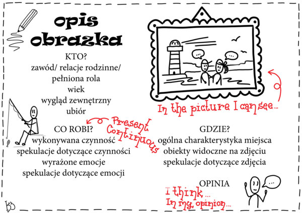 Opis obrazka
