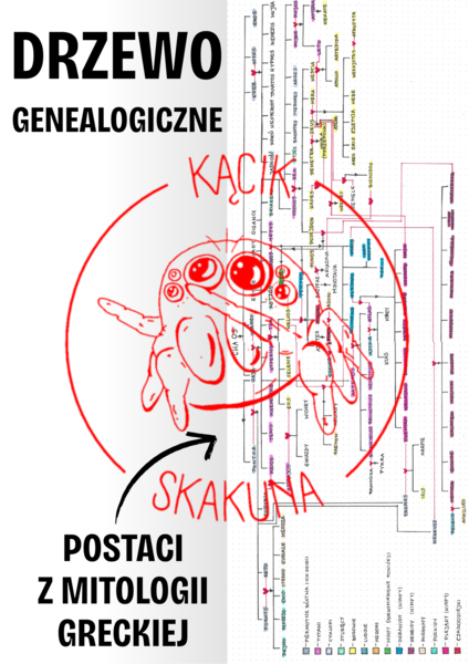 Drzewo genealogiczne postaci z Mitologii Greckiej - JĘZYK POLSKI/HISTORIA