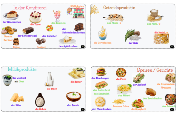Plansze - jedzenie - język niemiecki - wklejki