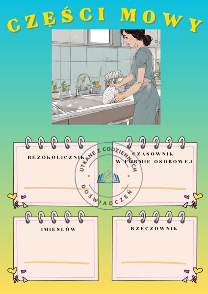 Tworzymy czasowniki, imiesłowy i rzeczowniki- ćwiczenia z wykorzystaniem kart graficznych