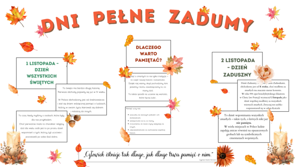 Gazetka szkolna listopad – Dni pełne zadumy, Wszystkich Świętych, Dzień Zaduszny – dodatkowe elementy dekoracyjne, możliwość własnej aranżacji