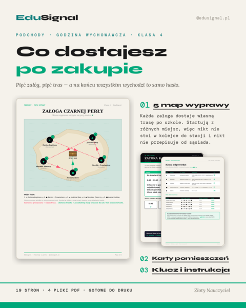 Podchody poznaj szkołę dla klasy 4: "Wyprawa po hasło załogi" — godzina wychowawcza  (mapy dla 5 grup + klucz)